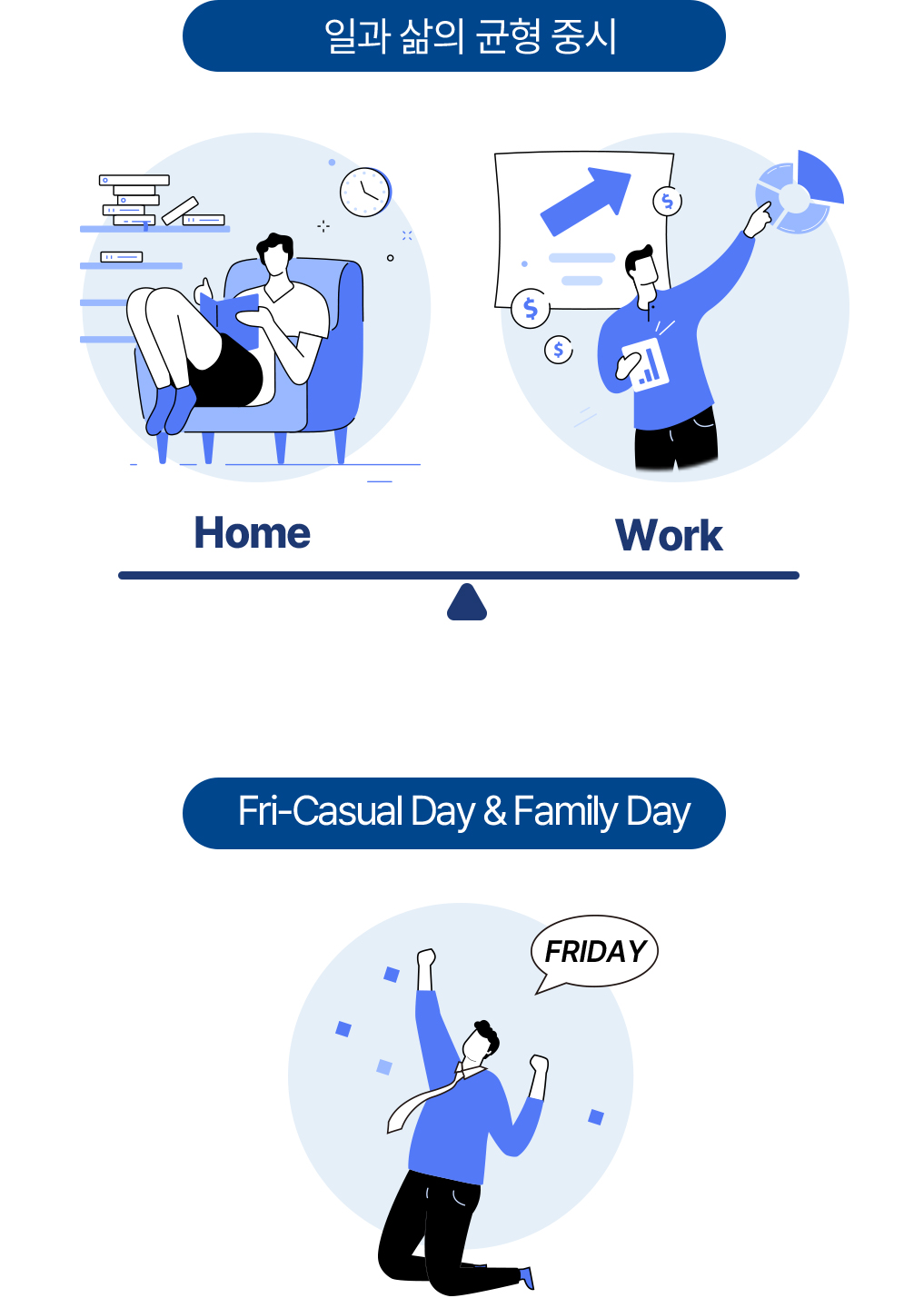 일과 삶의 균형을 중시하는 가족 친화적인 문화, 매주 금요일 캐주얼 복장 근무와 함께 한시간 일찍 퇴근할 수 있는 Fri-Casual Day & Family Day
